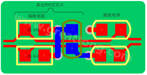 以太網的信號線是以差分對(Rx±、Tx±)的形式存在，差分線具有很強共模抑制能力，抗干擾能力強，但是如果布線不當，將會帶來嚴重的信號完整性問題