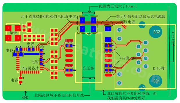 以太網電路的布局、布線需注意的要點