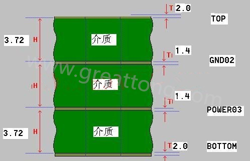 接下來算層疊厚度，假設客戶給定板厚為1.6mm。