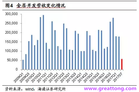 銅箔：Q2營(yíng)收、毛利率環(huán)比下滑，7月環(huán)比出現(xiàn)回升。