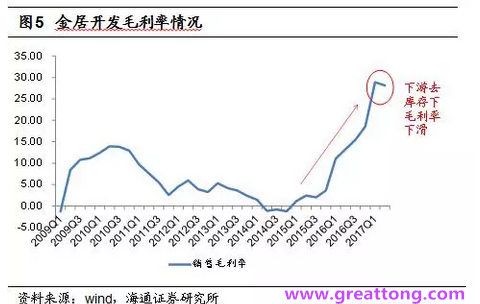 銅箔：Q2營(yíng)收、毛利率環(huán)比下滑，7月環(huán)比出現(xiàn)回升。
