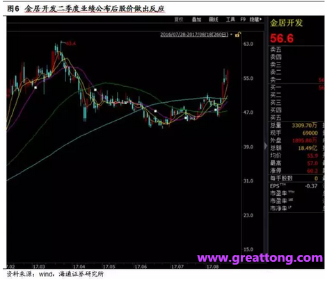 銅箔：Q2營(yíng)收、毛利率環(huán)比下滑，7月環(huán)比出現(xiàn)回升。