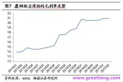 覆銅板：7月環(huán)比提升,Q3歷史出貨旺季，上游拉動(dòng)下景氣度有望進(jìn)一步提升。