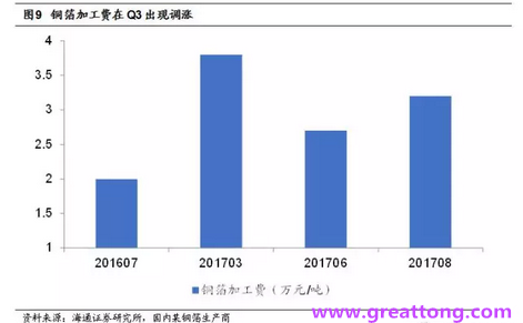 覆銅板：7月環(huán)比提升,Q3歷史出貨旺季，上游拉動(dòng)下景氣度有望進(jìn)一步提升。